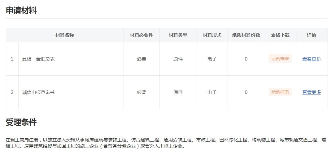 規費辦理申請資料