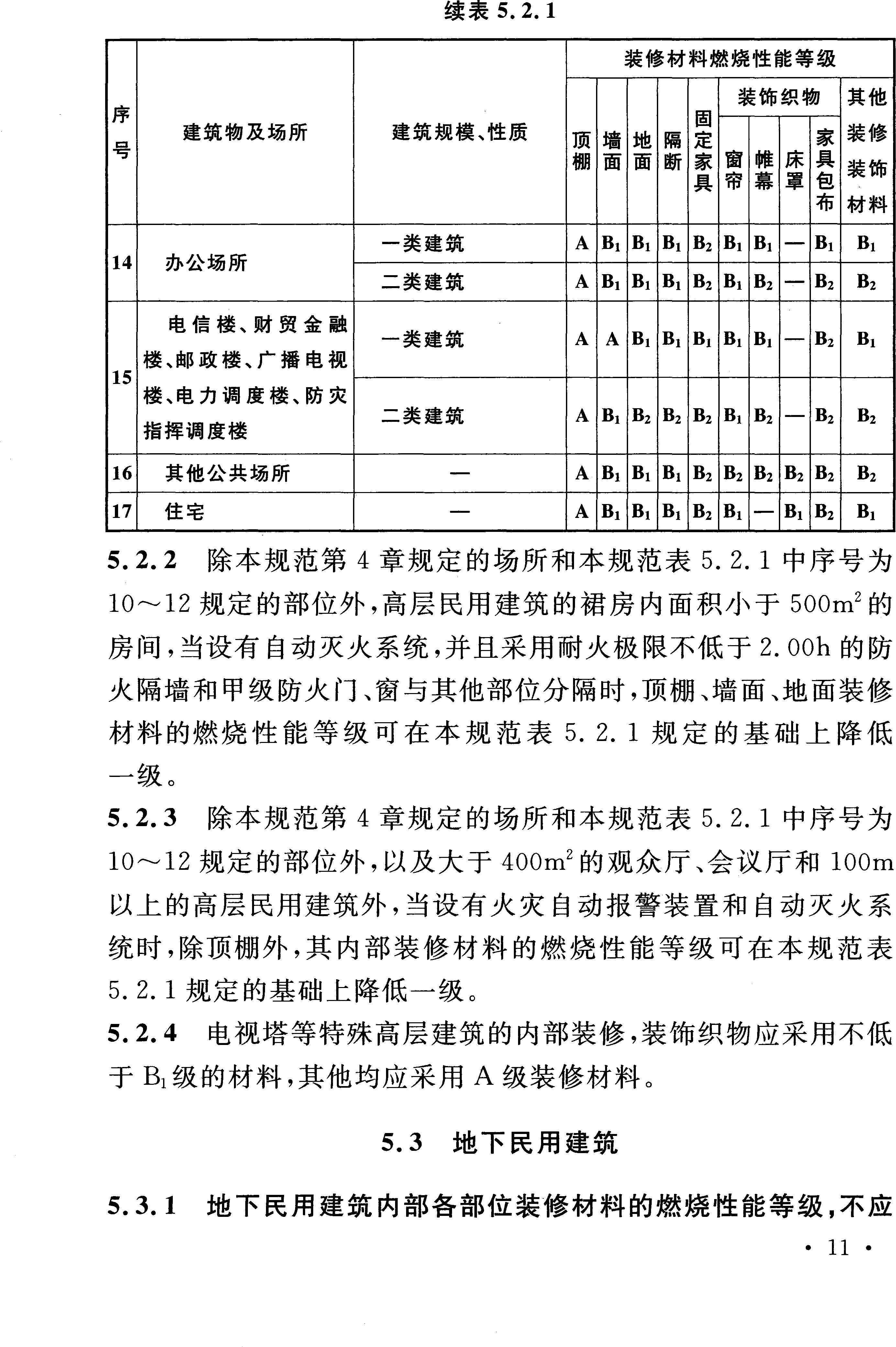 高層民用建筑防火要求